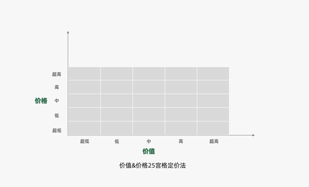 运营人必备的118个模型，太详细了！