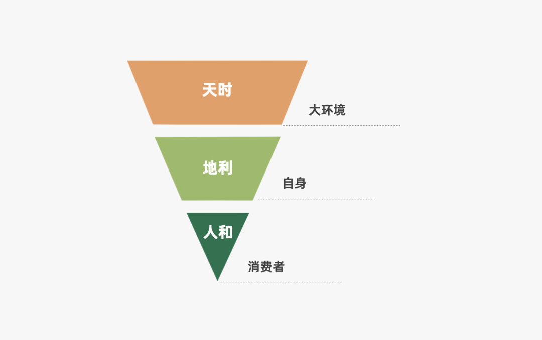 运营人必备的118个模型，太详细了！