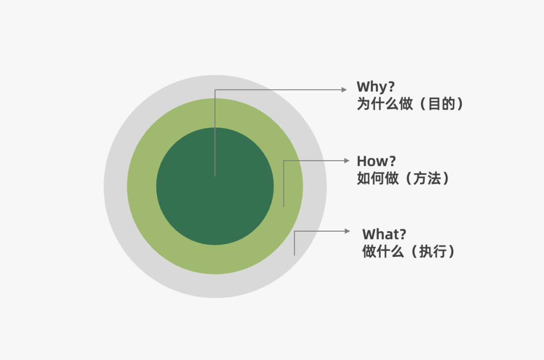 运营人必备的118个模型，太详细了！