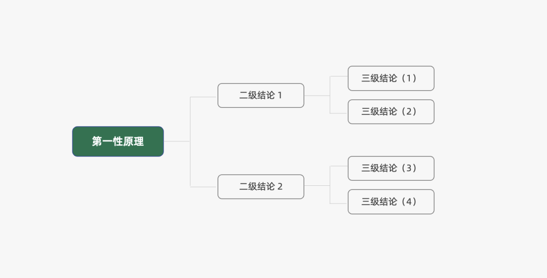 运营人必备的118个模型，太详细了！