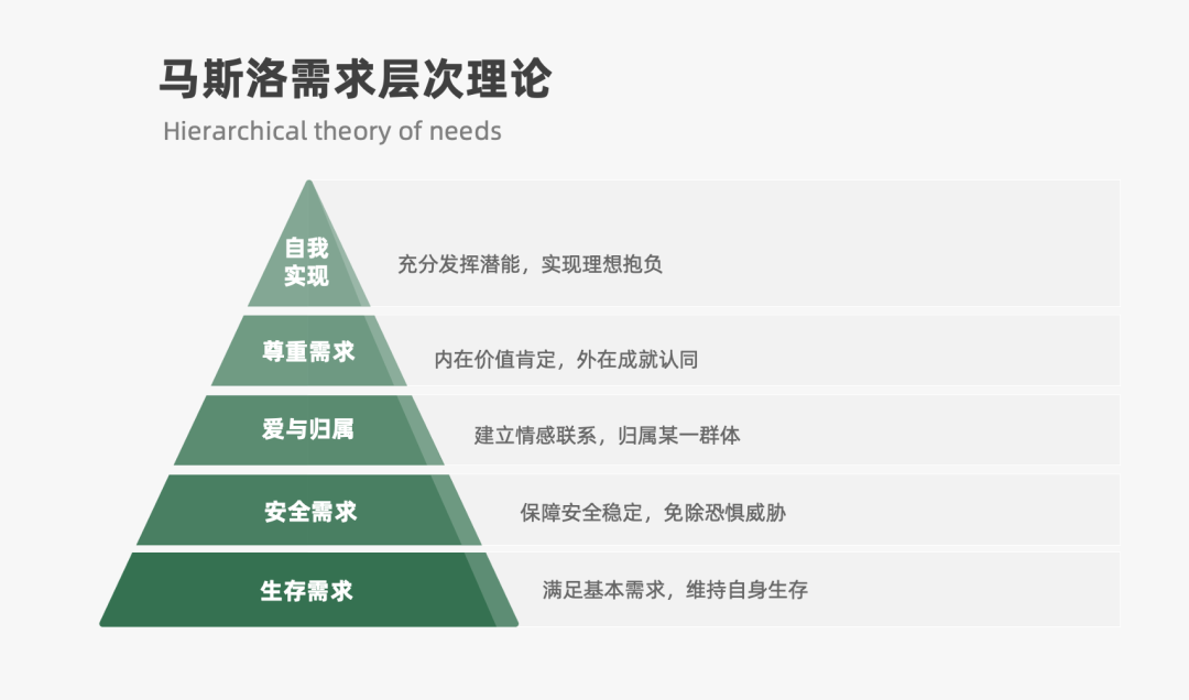 运营人必备的118个模型，太详细了！