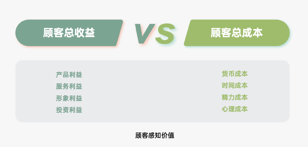 运营人必备的118个模型，太详细了！