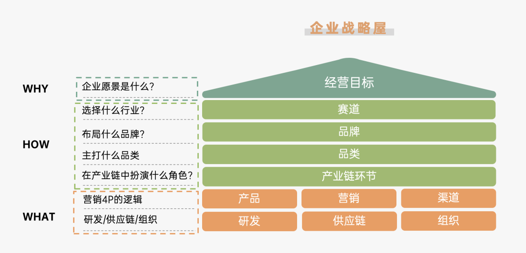 运营人必备的118个模型，太详细了！