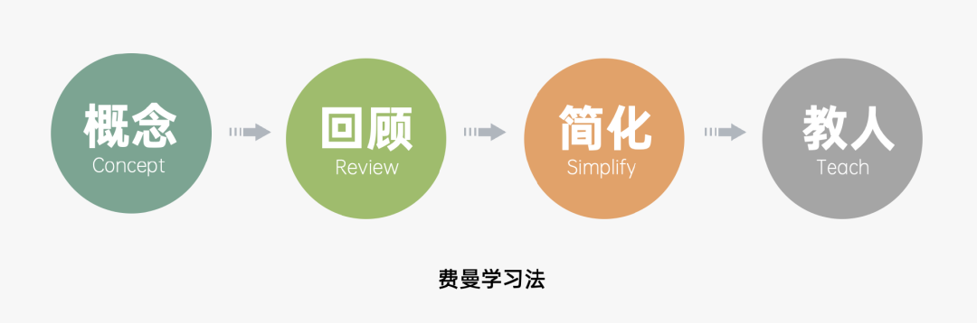 运营人必备的118个模型，太详细了！