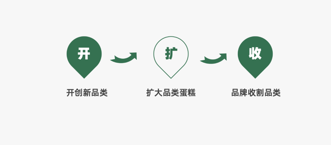 运营人必备的118个模型，太详细了！