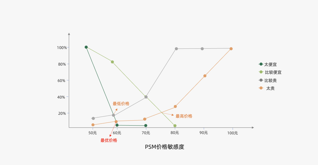 运营人必备的118个模型，太详细了！
