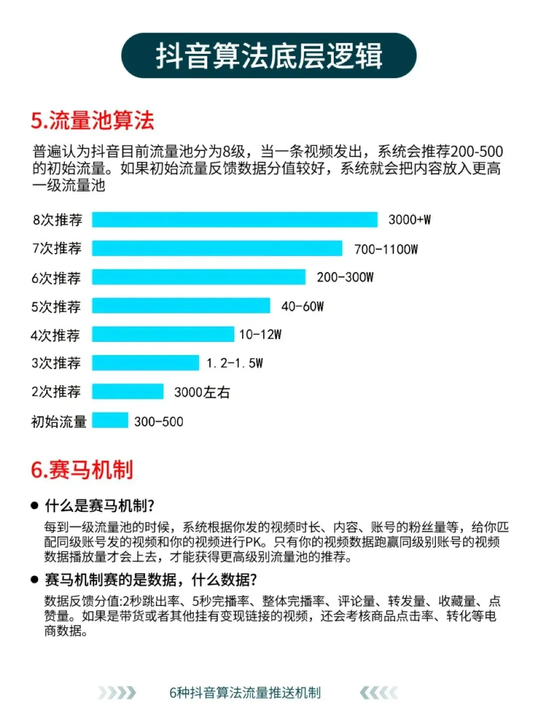 2025抖音核心算法解析！