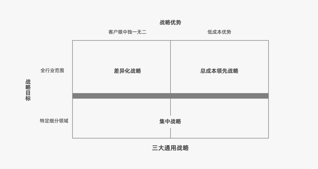 运营人必备的118个模型，太详细了！