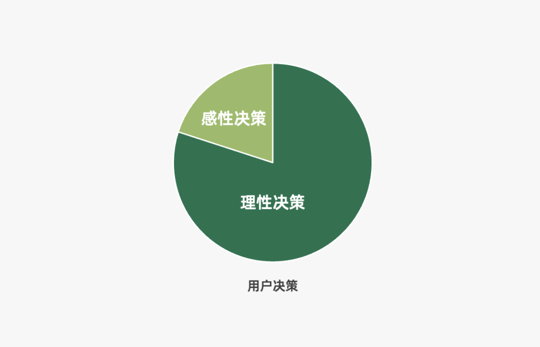 运营人必备的118个模型，太详细了！