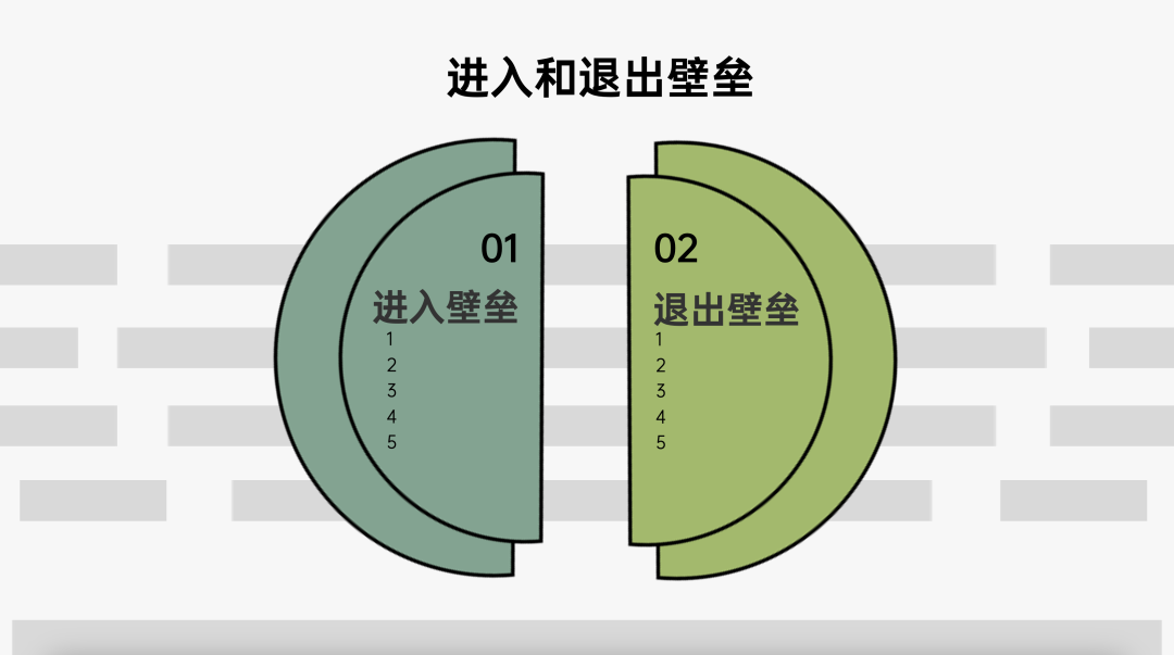 运营人必备的118个模型，太详细了！