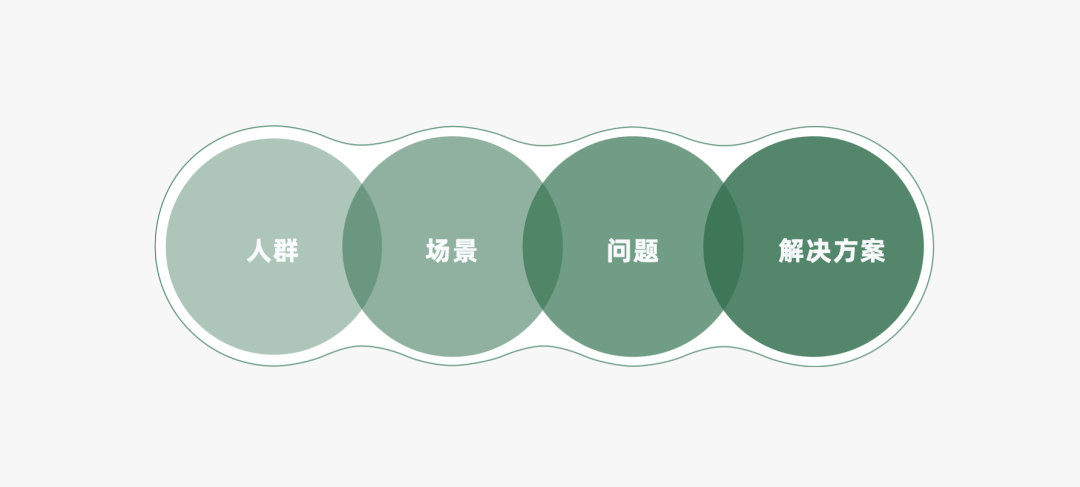 运营人必备的118个模型，太详细了！