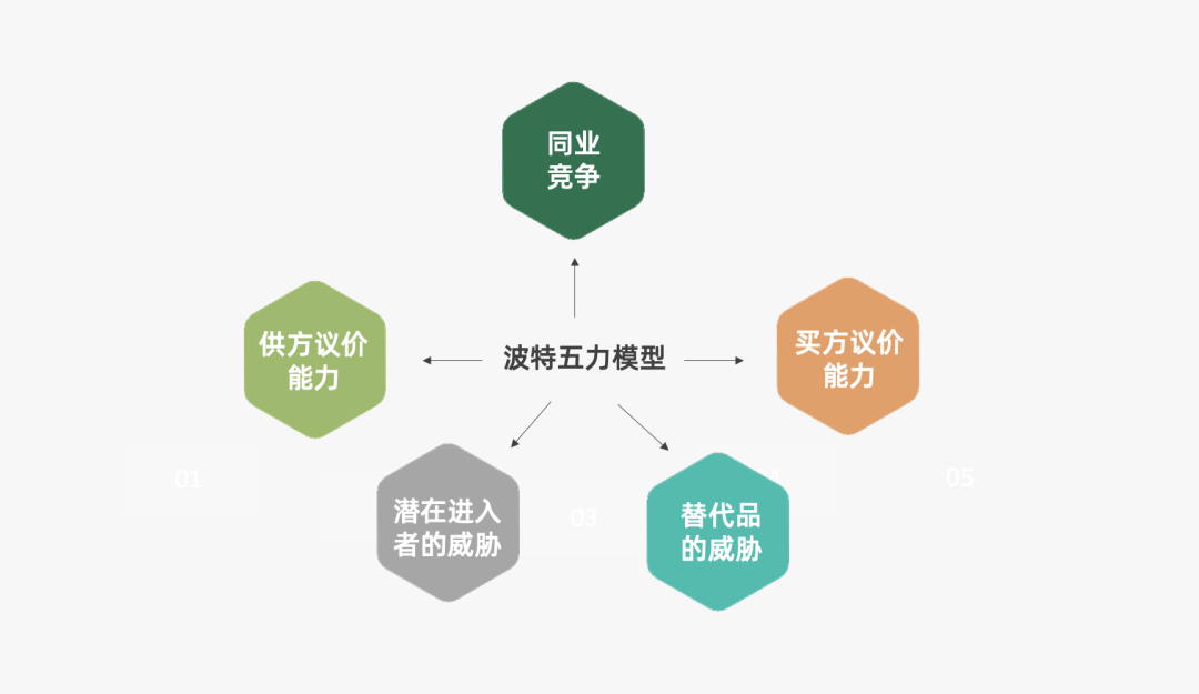 运营人必备的118个模型，太详细了！