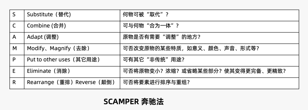 运营人必备的118个模型，太详细了！