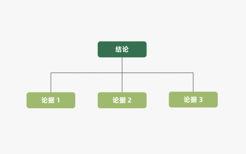 运营人必备的118个模型，太详细了！