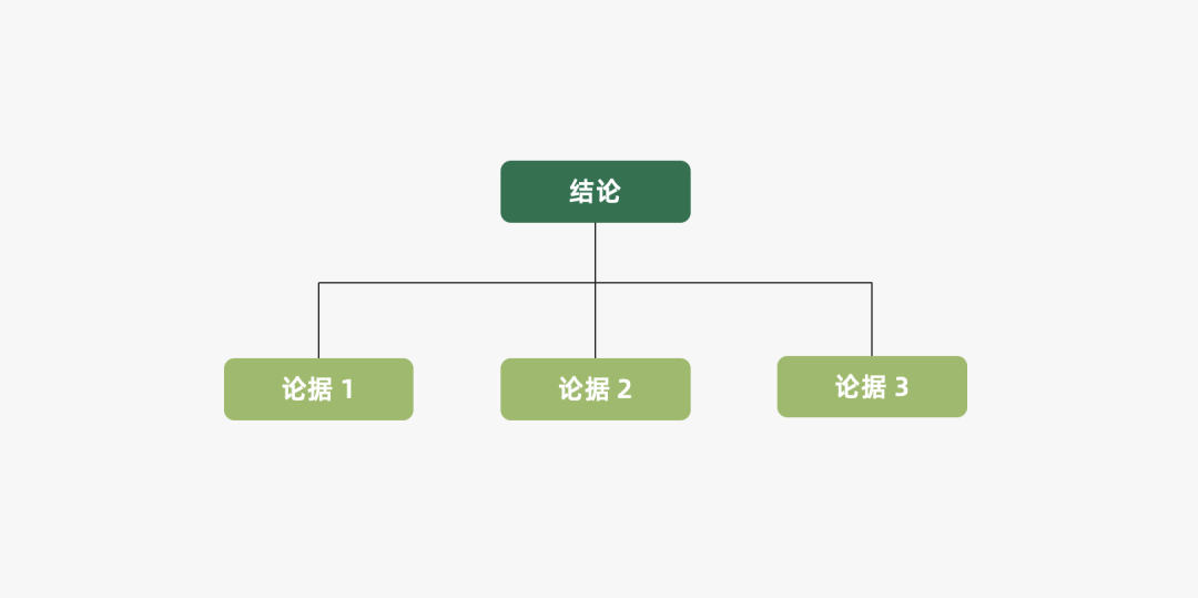 运营人必备的118个模型，太详细了！