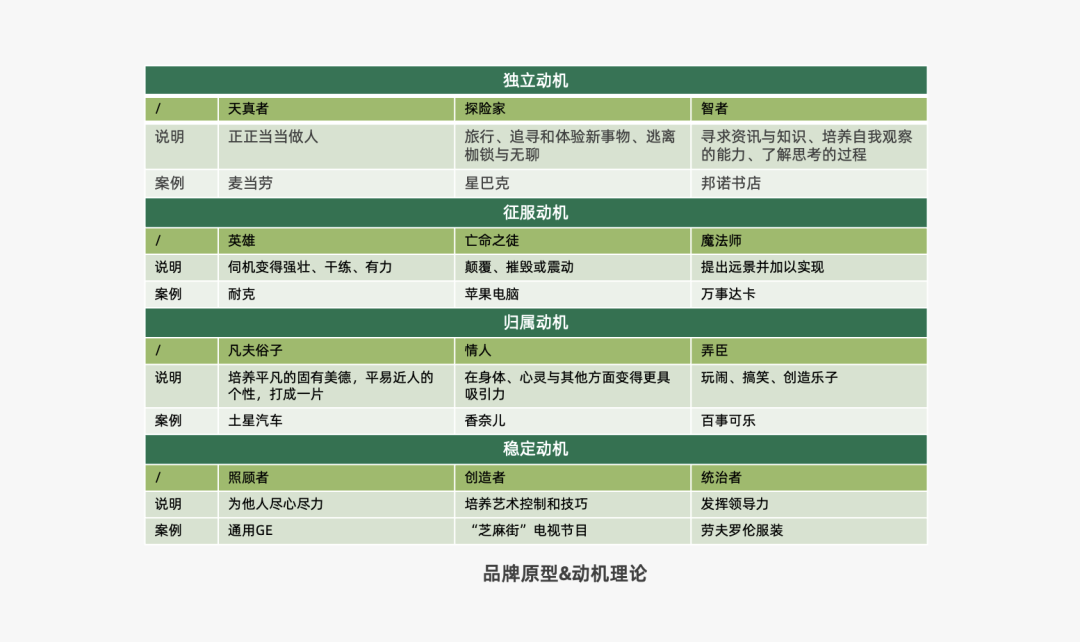 运营人必备的118个模型，太详细了！