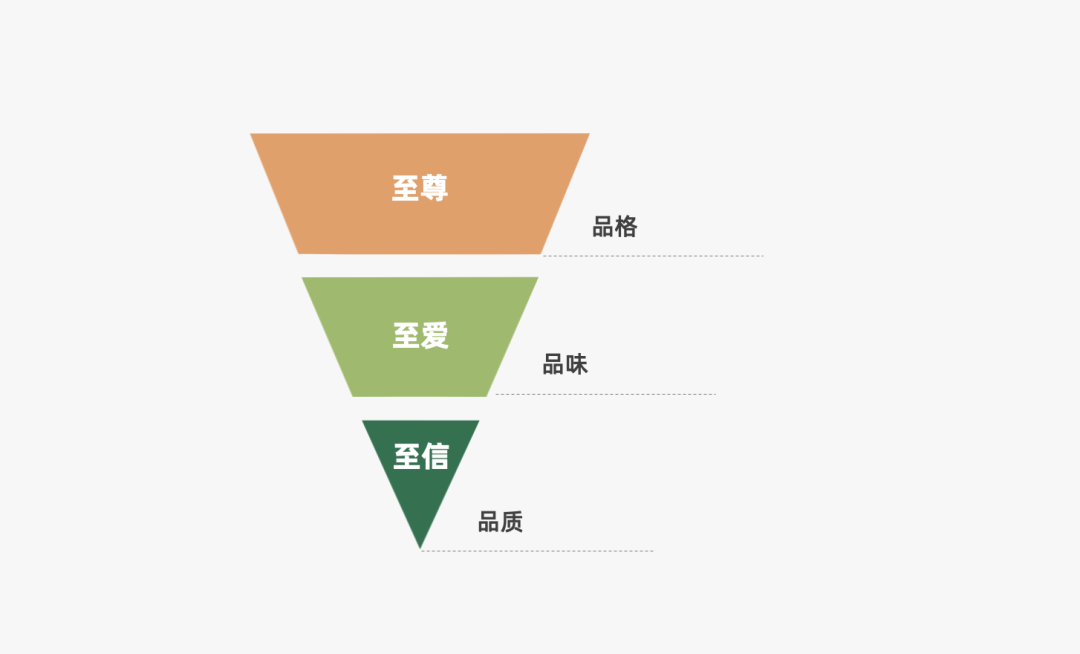 运营人必备的118个模型，太详细了！