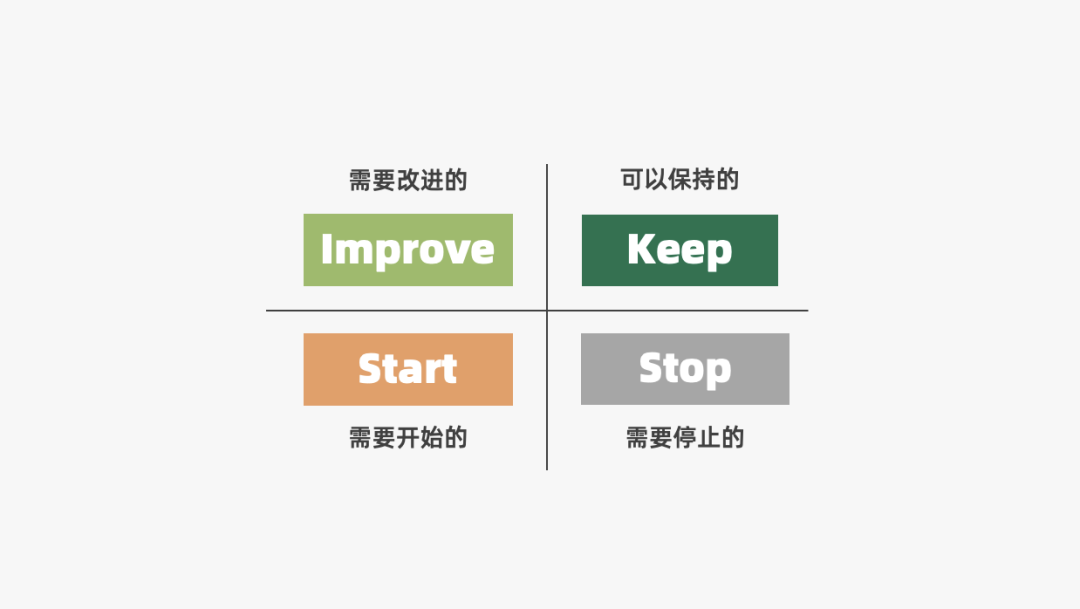 运营人必备的118个模型，太详细了！