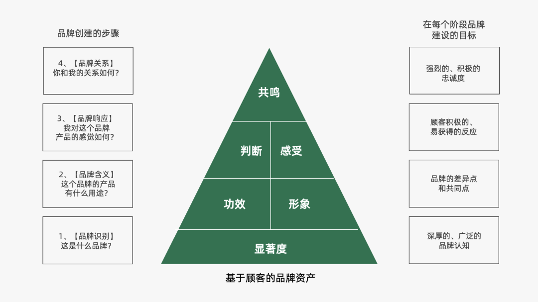 运营人必备的118个模型，太详细了！