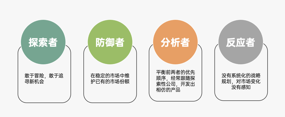 运营人必备的118个模型，太详细了！