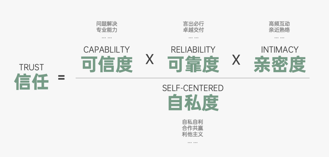 运营人必备的118个模型，太详细了！