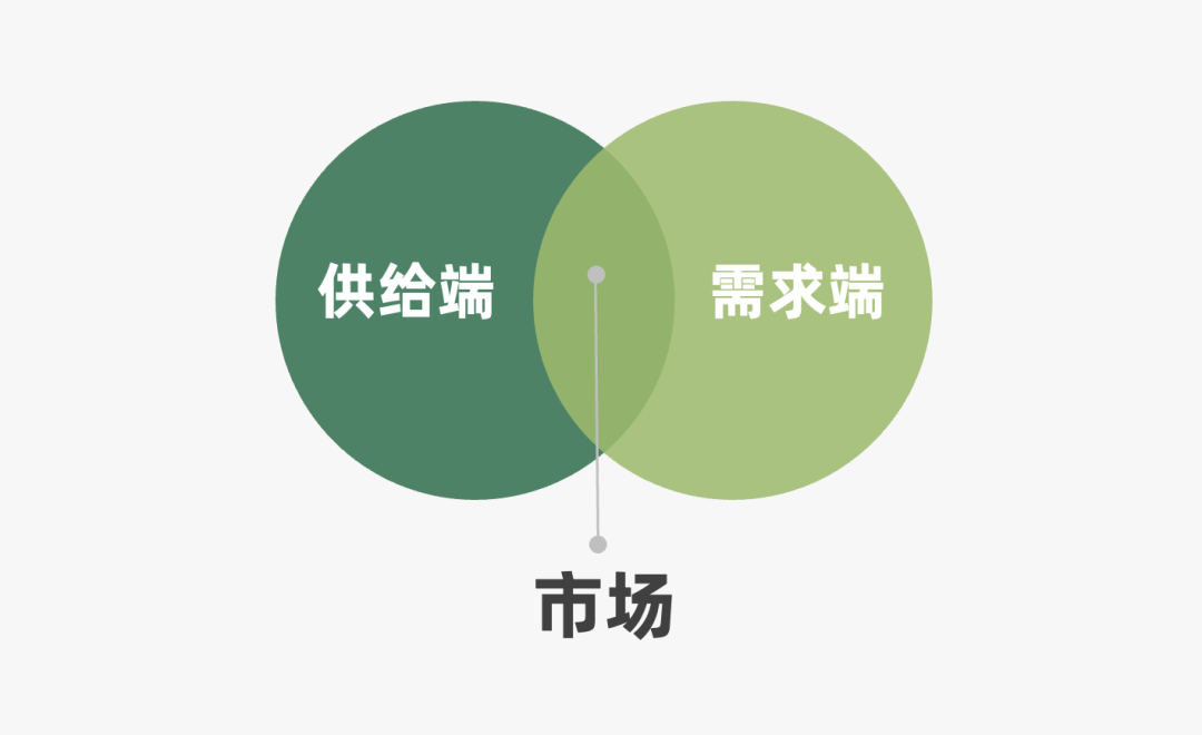 运营人必备的118个模型，太详细了！