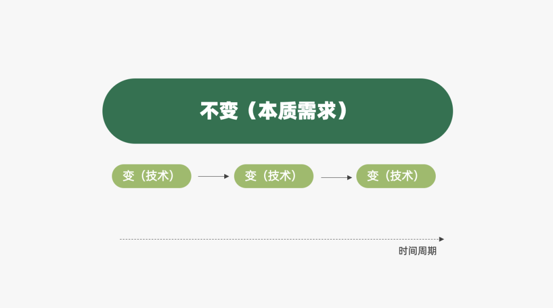 运营人必备的118个模型，太详细了！