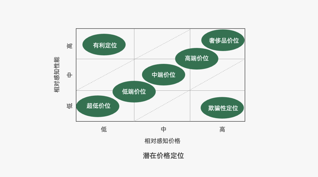 运营人必备的118个模型，太详细了！