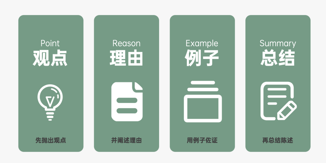 运营人必备的118个模型，太详细了！