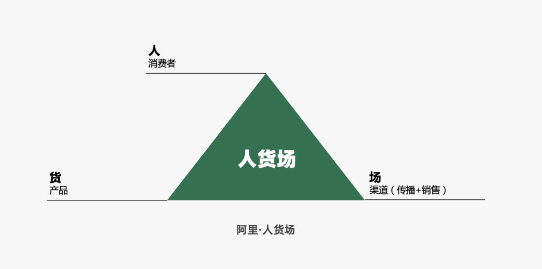 运营人必备的118个模型，太详细了！