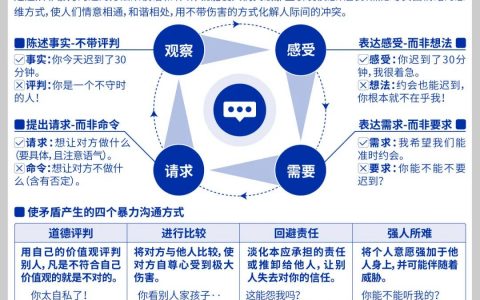 10个必须学会的沟通力思维模型