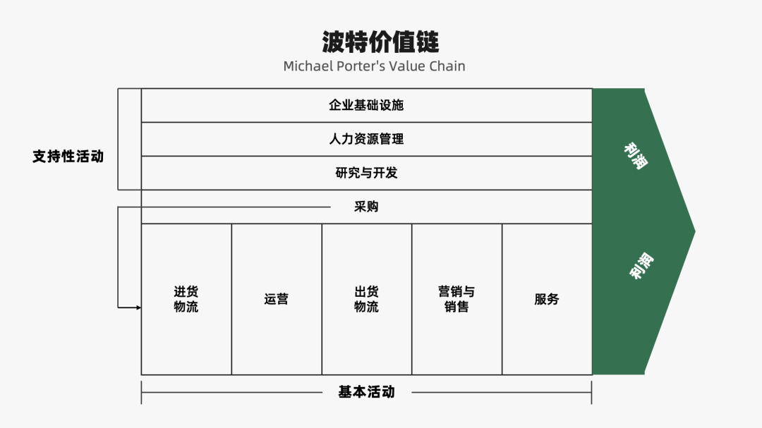 运营人必备的118个模型，太详细了！