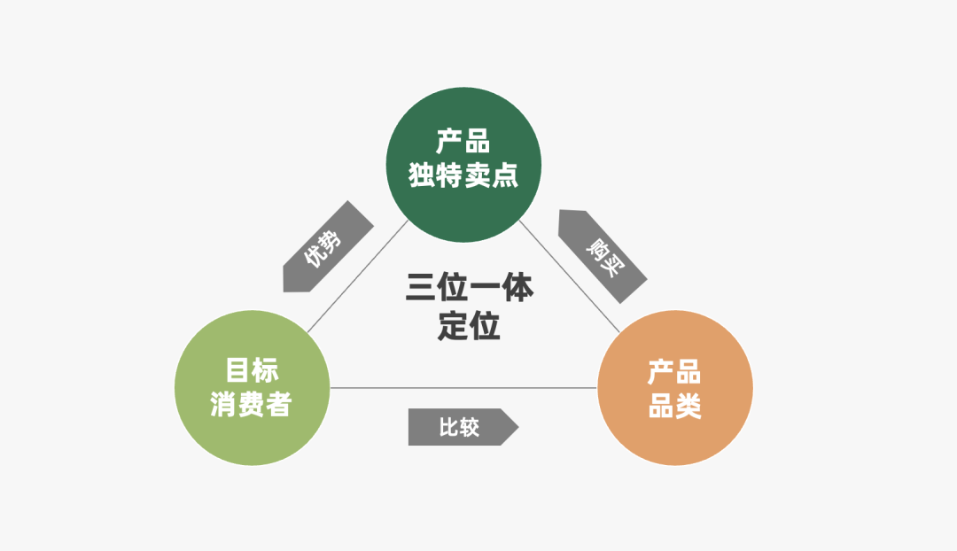 运营人必备的118个模型，太详细了！