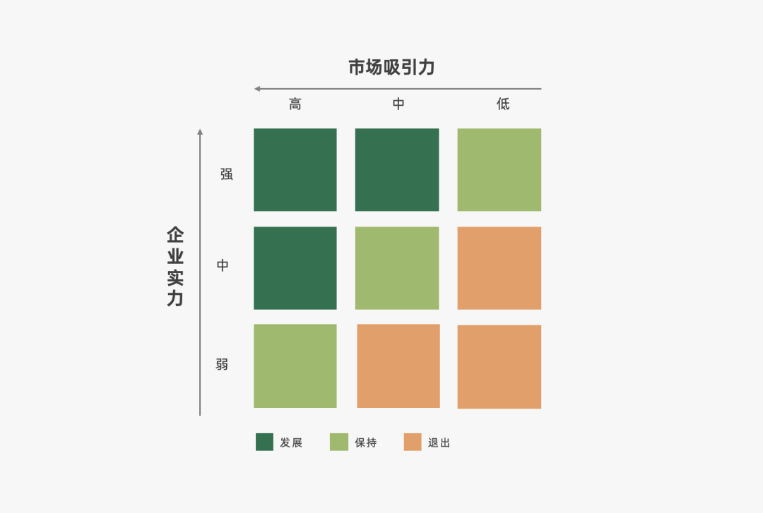运营人必备的118个模型，太详细了！