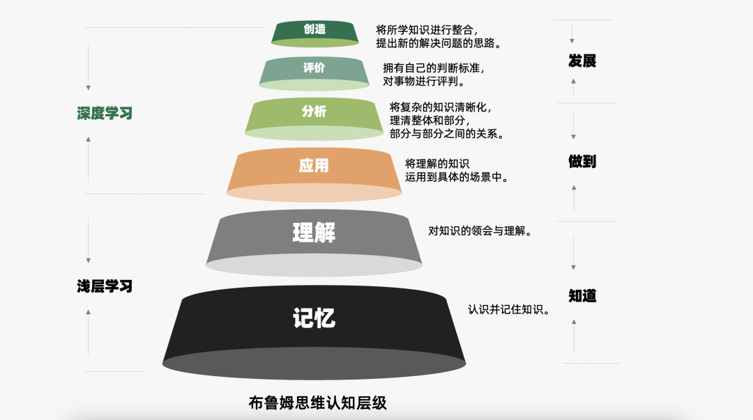 运营人必备的118个模型，太详细了！