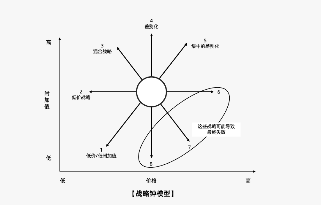 运营人必备的118个模型，太详细了！