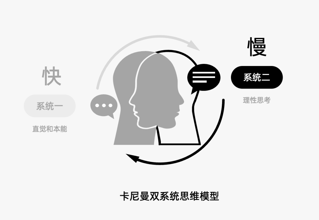 运营人必备的118个模型，太详细了！