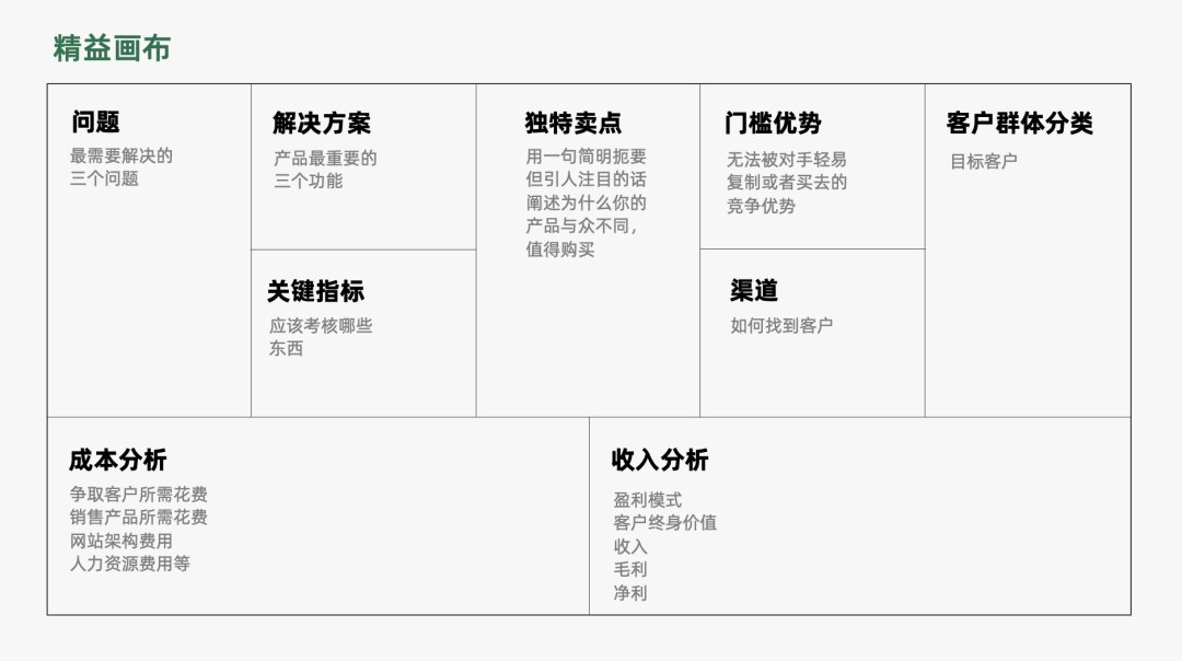 运营人必备的118个模型，太详细了！