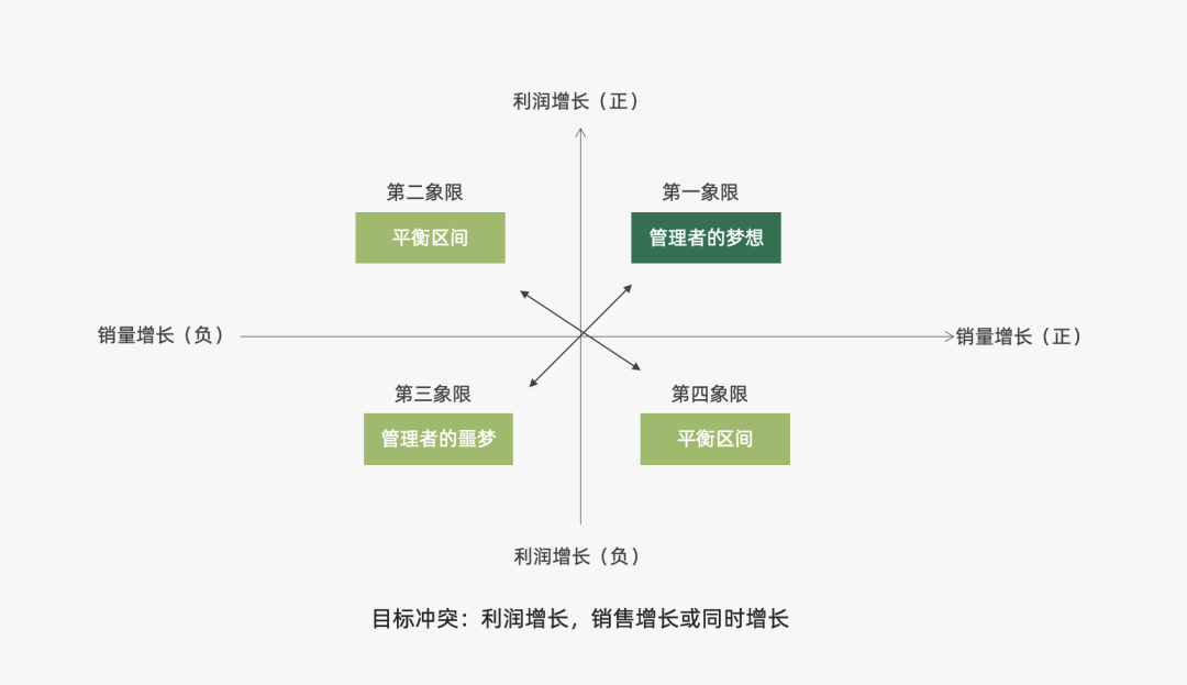 运营人必备的118个模型，太详细了！