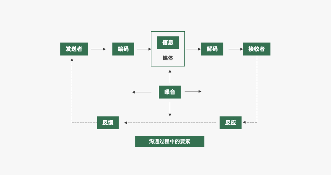 运营人必备的118个模型，太详细了！