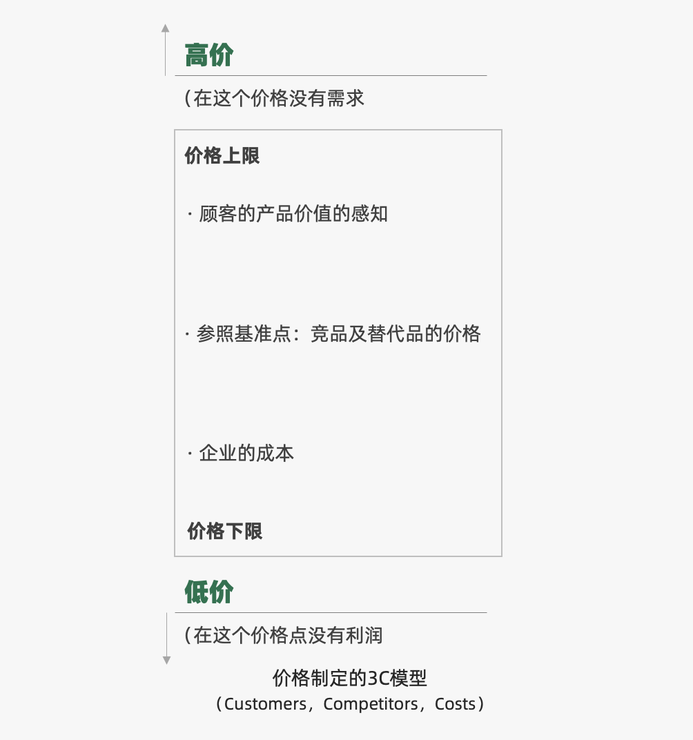 运营人必备的118个模型，太详细了！
