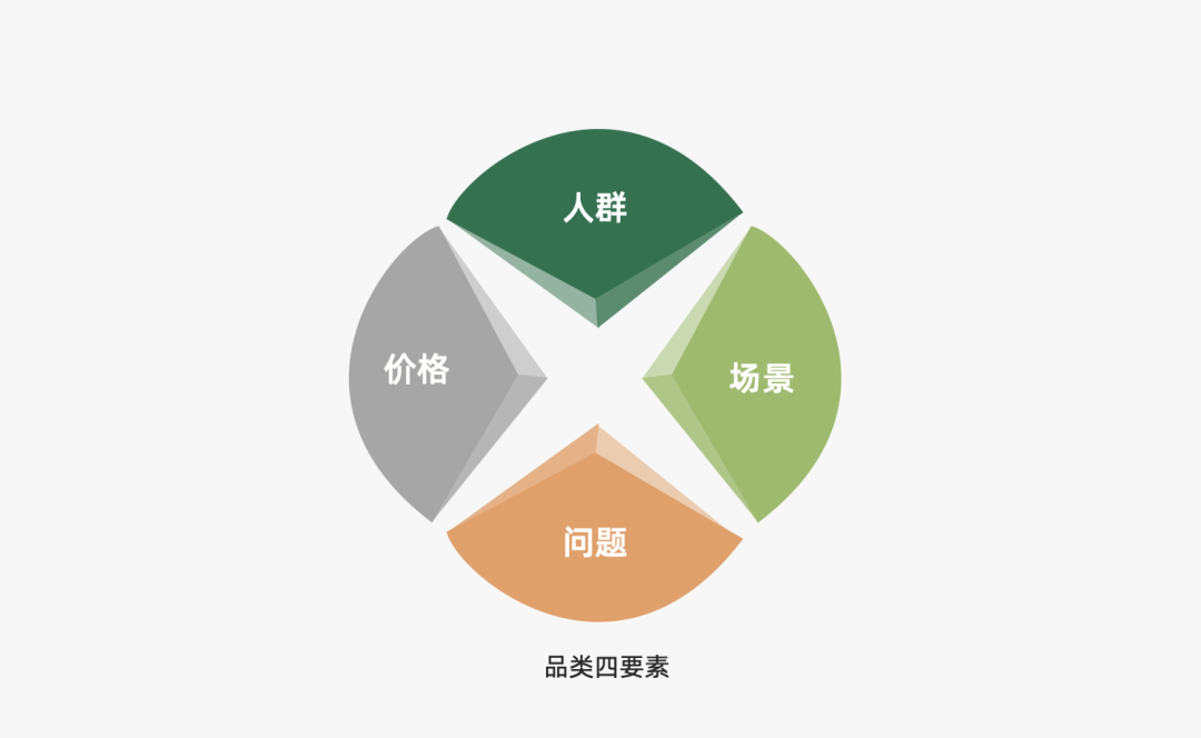 运营人必备的118个模型，太详细了！
