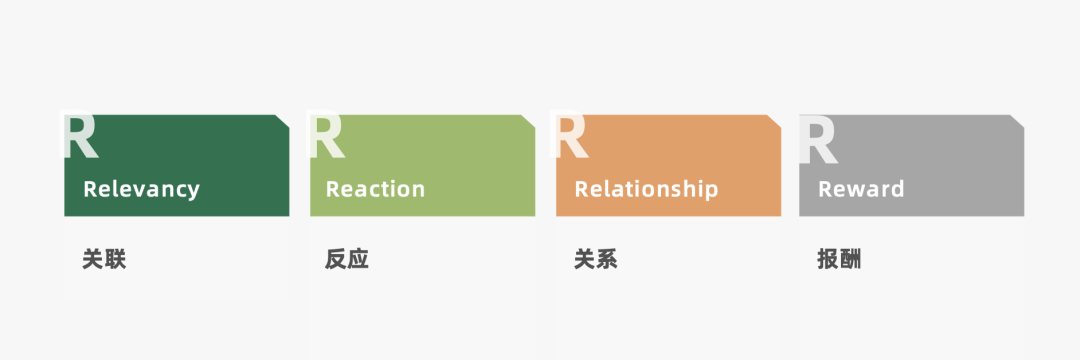 运营人必备的118个模型，太详细了！