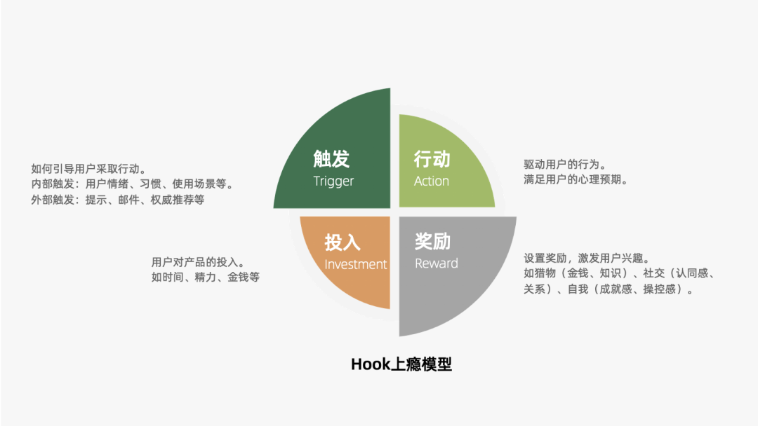运营人必备的118个模型，太详细了！