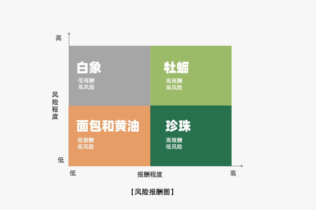 运营人必备的118个模型，太详细了！