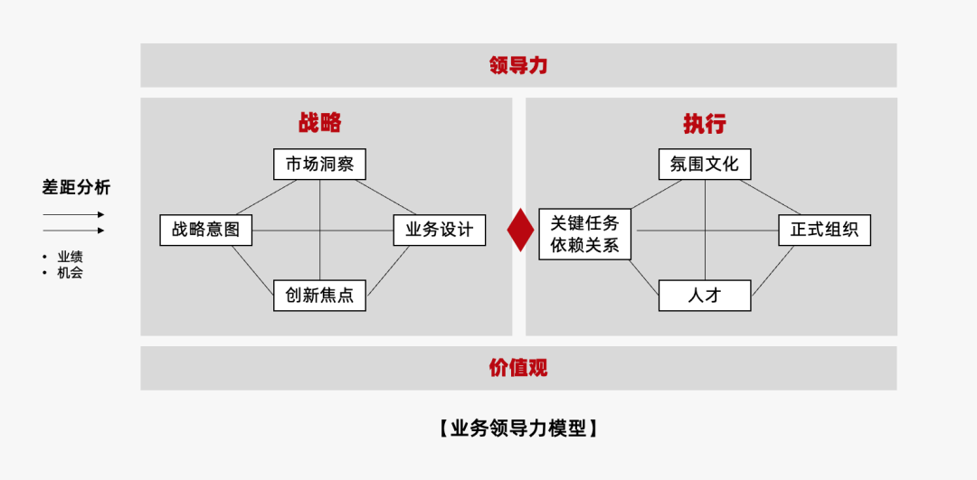 运营人必备的118个模型，太详细了！