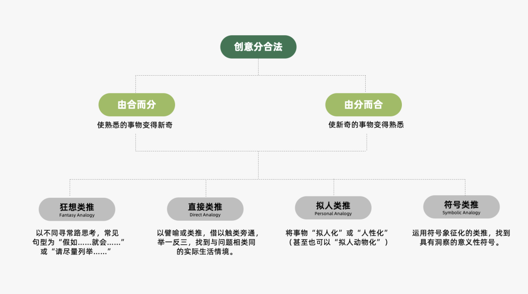 运营人必备的118个模型，太详细了！