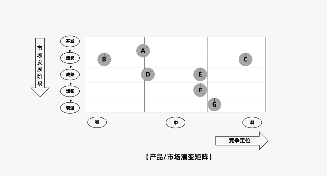 运营人必备的118个模型，太详细了！