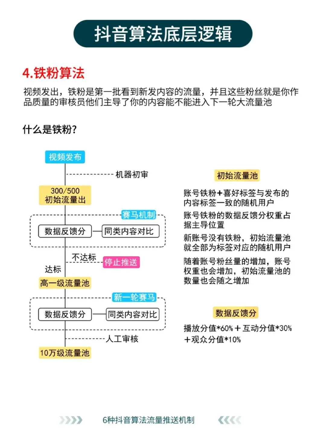 2025抖音核心算法解析！