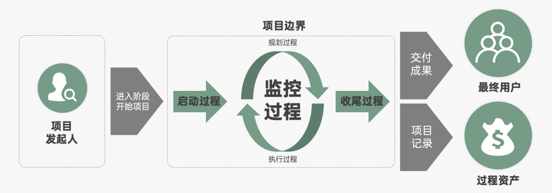 运营人必备的118个模型，太详细了！